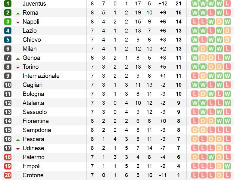 seria8.2