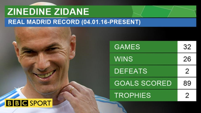 Thanh-tich-cua-Zidane-1