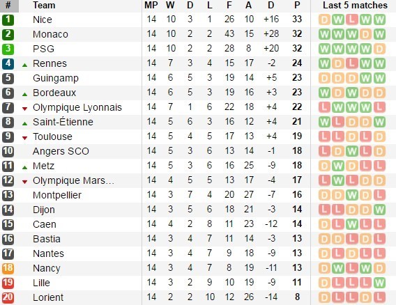Toulouse-Ligue-2