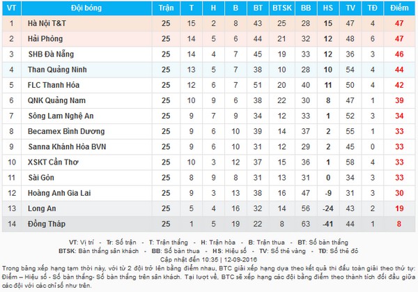 Truoc-vong-26-V.League-Mo