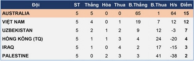 u16nuvn2