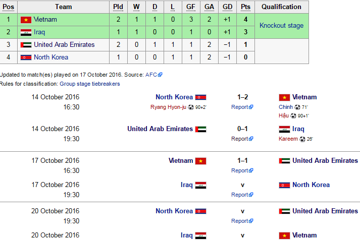 U19-VN-1-1-U19-UAE-9