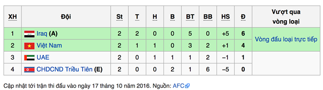 U19-VN-AFC-2