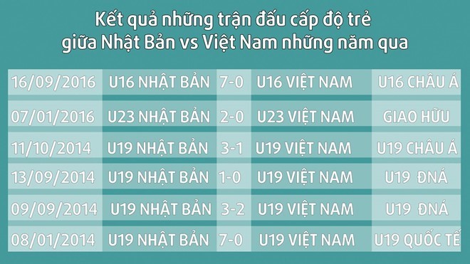 viet-nam-vs-nhat-ban
