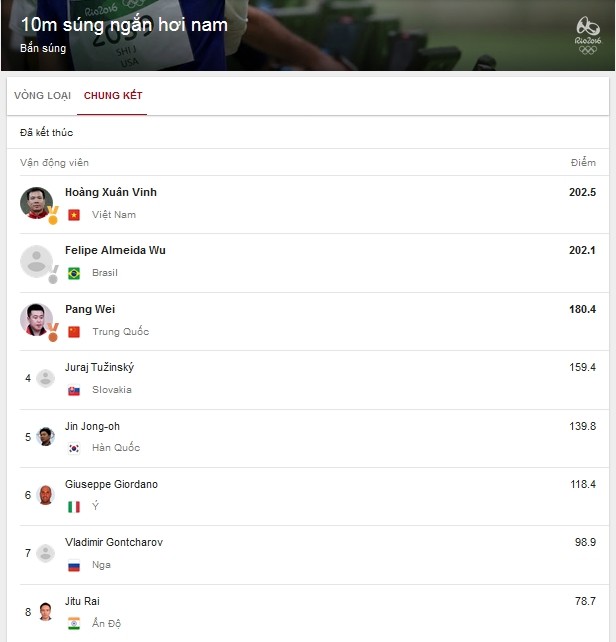 Vinh1