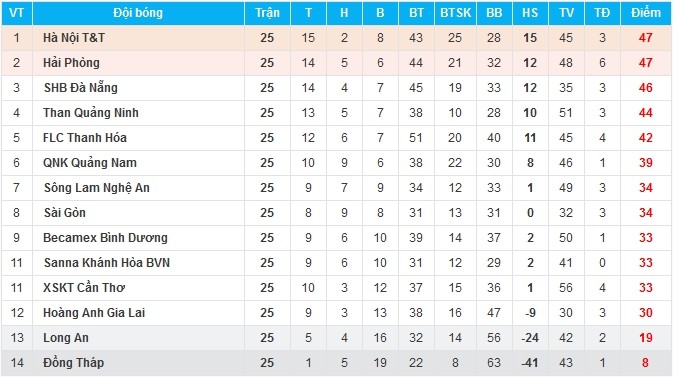 VLeague2