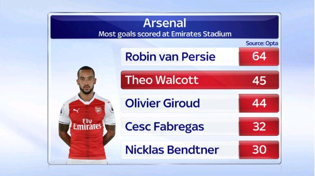 walcott-basel