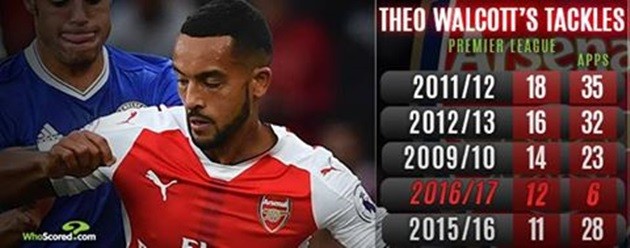 walcott-tackles