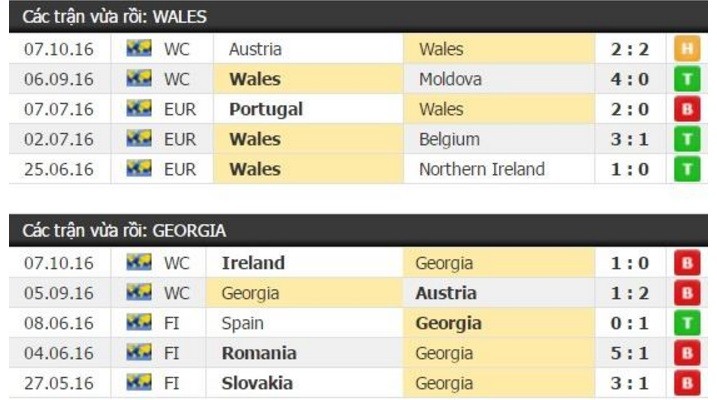 wales-geo