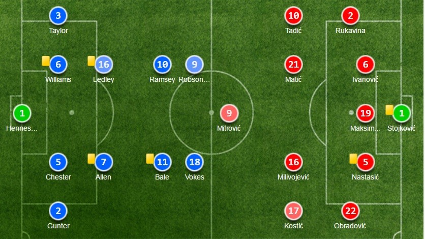 wales-serbia