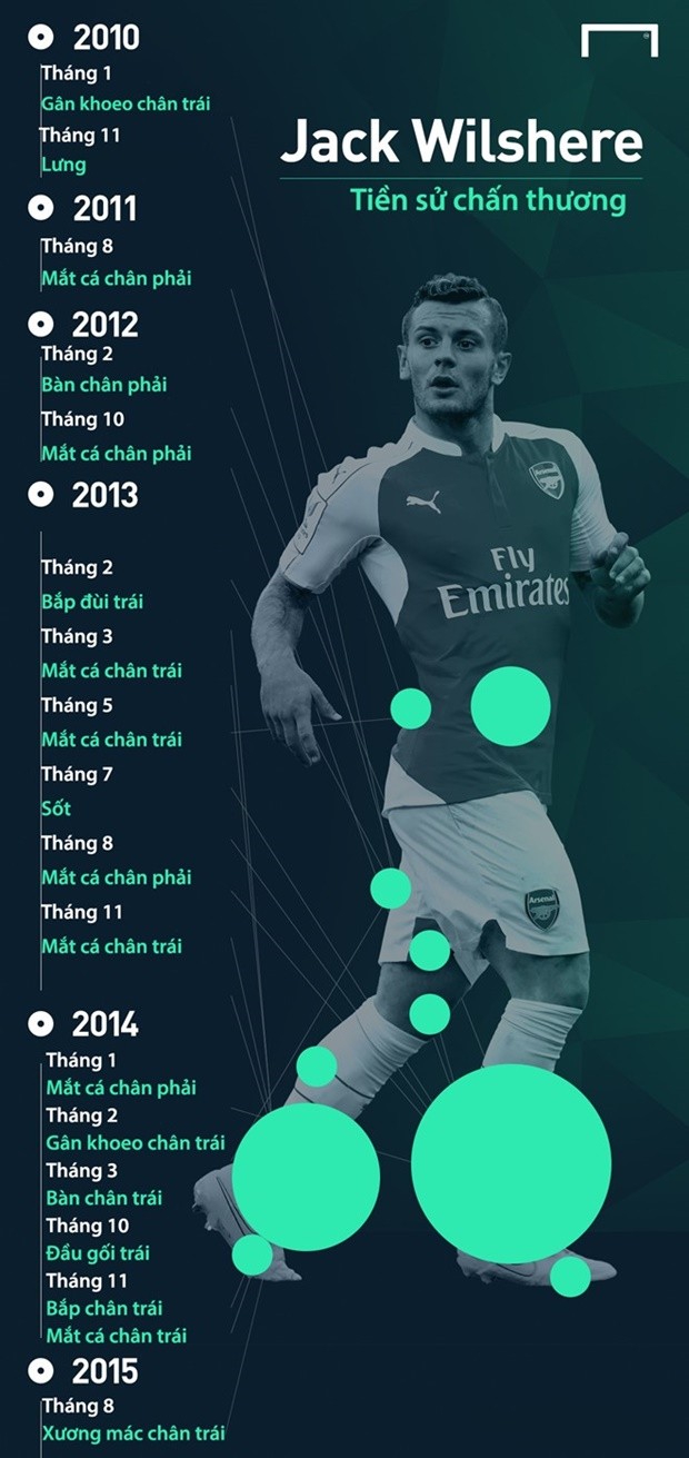 Wilshere