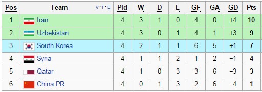 World-Cup-Thai-Lan-2