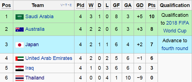 World-Cup-Thai-Lan-2