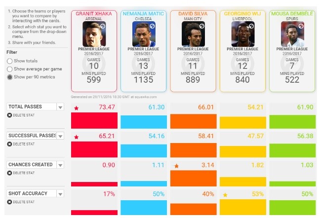 Xhaka-thong-ke