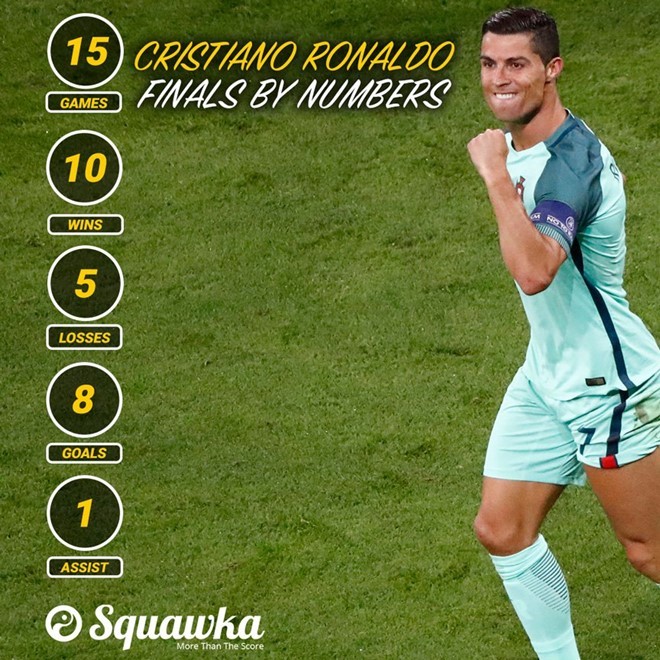 ZRonaldoMessi
