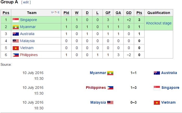 ZU16Malaysia1