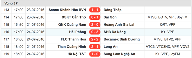 ZZHaiPhongSHBDanang10
