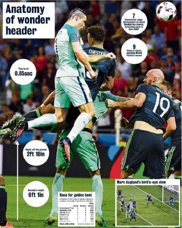 ZZZRonaldo