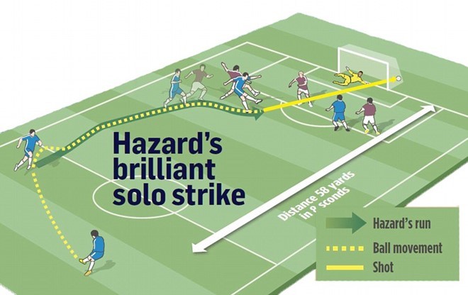 ZZZZZZZZZZZZZZHazard