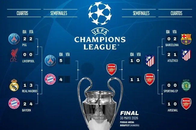 Việc Atletico bị loại ảnh hưởng nhiều đến khả năng bảo vệ suất dự Champions League thứ 5 của La Liga.