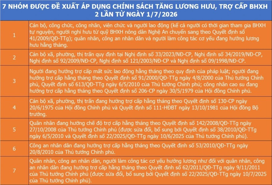 Theo thông tin từ báo Dân trí, dự thảo hiện đã được chuyển sang Bộ Tư pháp để thẩm định.