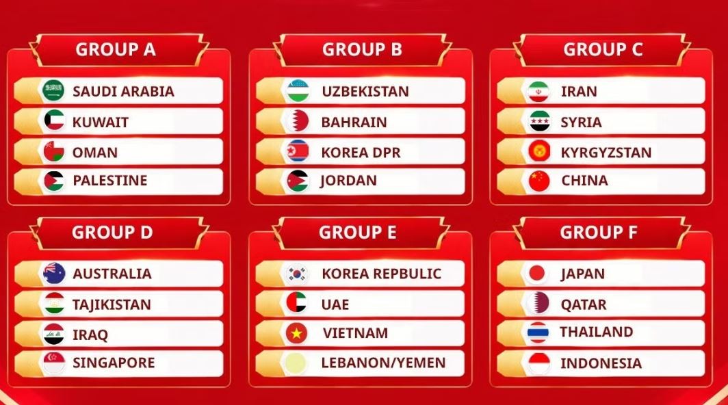 Kết quả bốc thăm Asean Cup 2027.