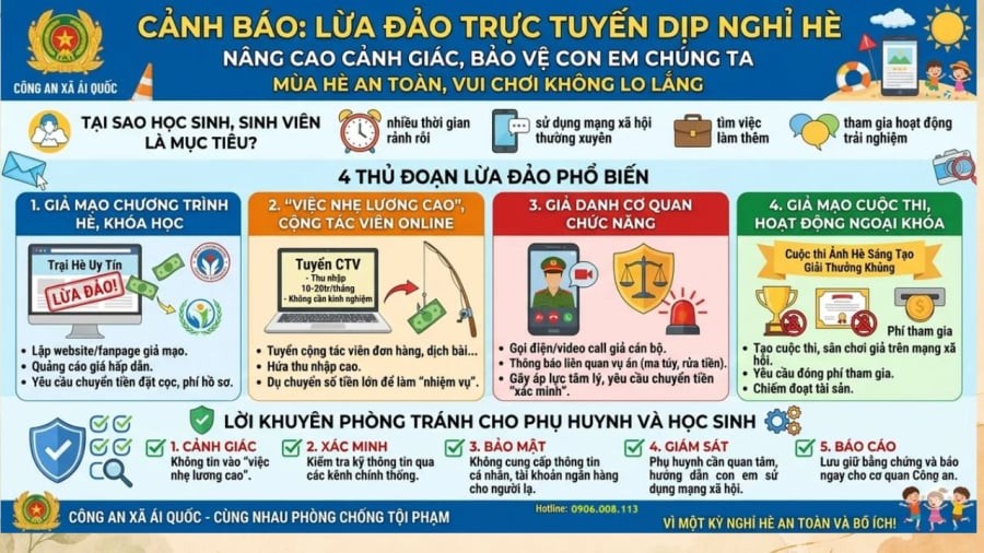 Phụ huynh, học sinh, sinh viên cần chú ý