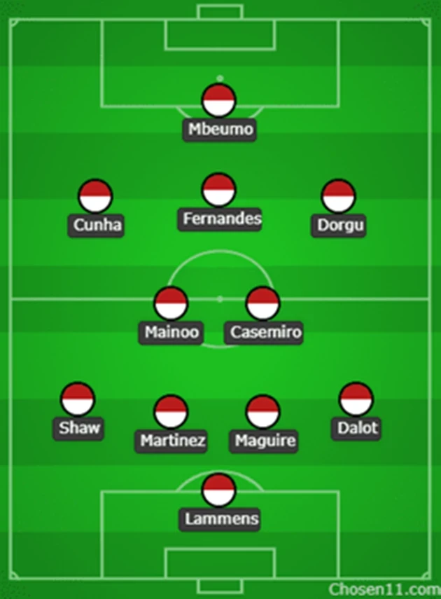 Đội hình dự kiến của Man Utd trong cuộc đối đầu Nottingham.