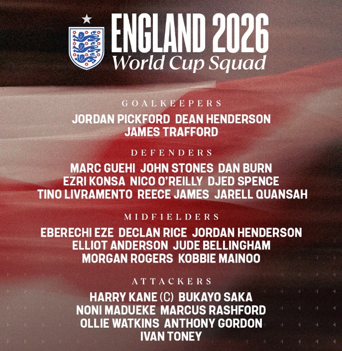 Danh sách tuyển Anh tham dự World Cup 2026.