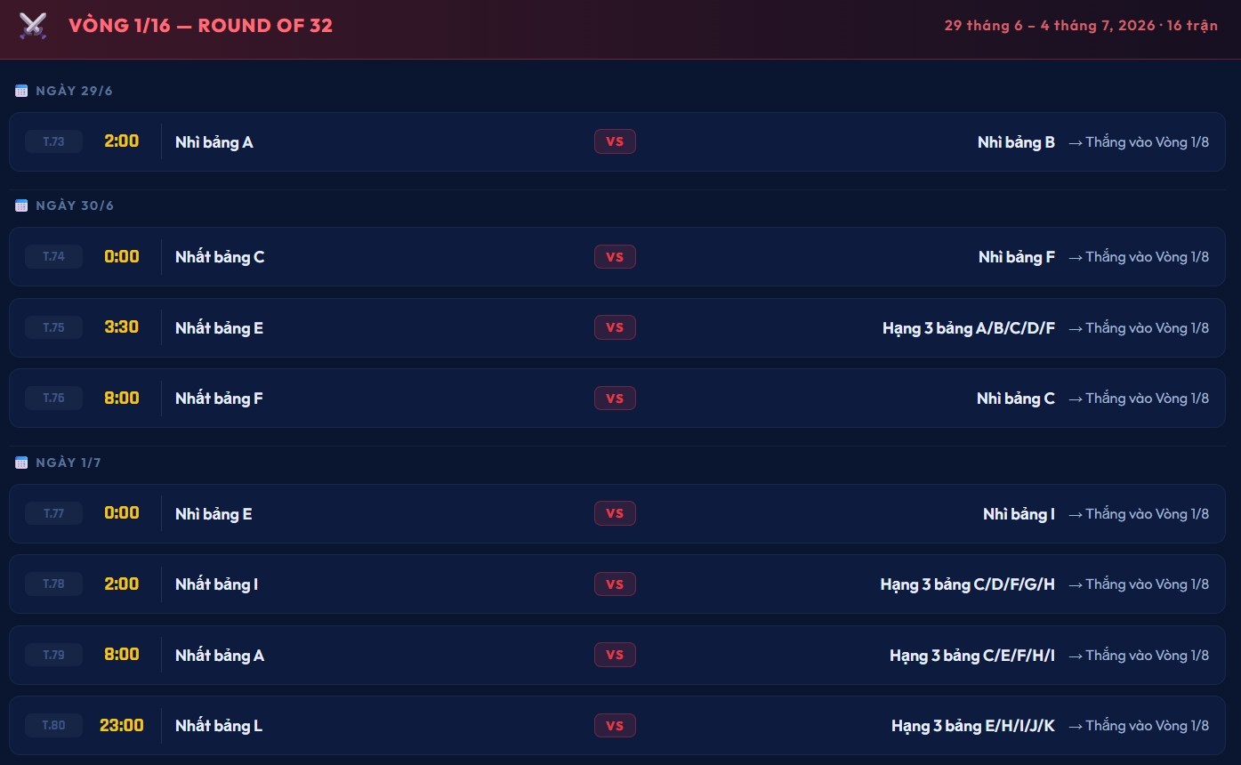 Lịch thi đấu vòng 1/32 World Cup 2026 từ ngày 29/6 đến 1/7.
