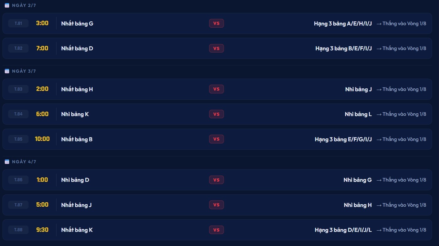 Lịch thi đấu vòng 1/32 World Cup 2026 từ ngày 2/7 đến 4/7.