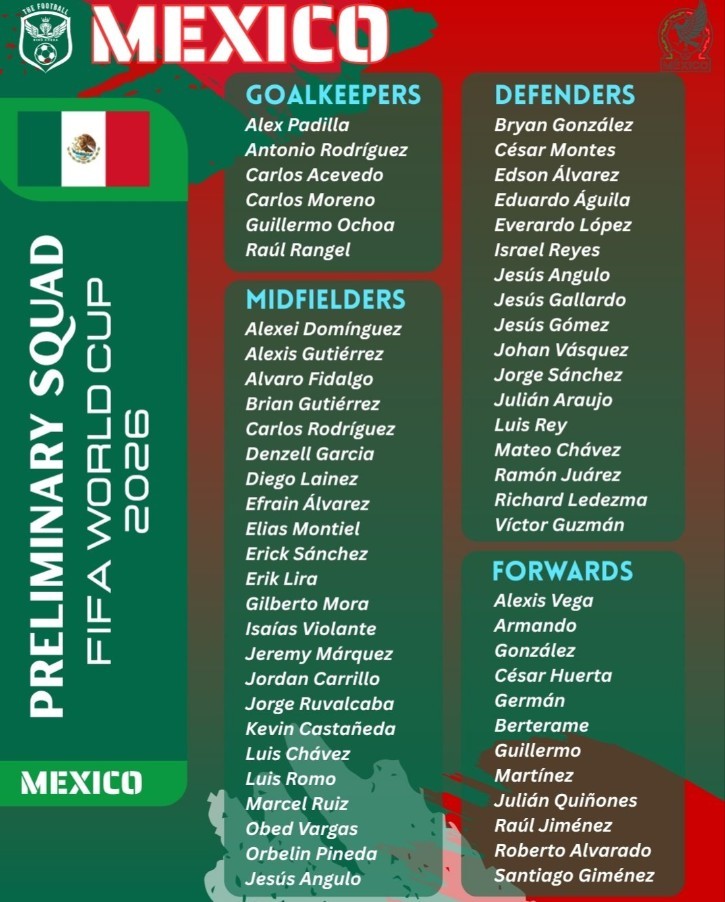 Danh sách sơ bộ tuyển Mexico ở World Cup 2026.
