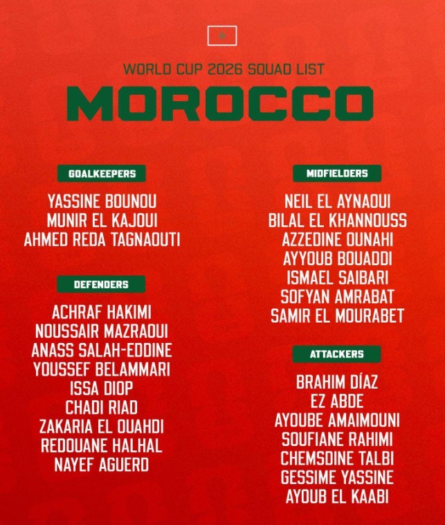 Đội hình tuyển Morocco tại World Cup 2026.