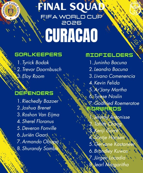 Đội hình tuyển Curacao tại World Cup 2026.
