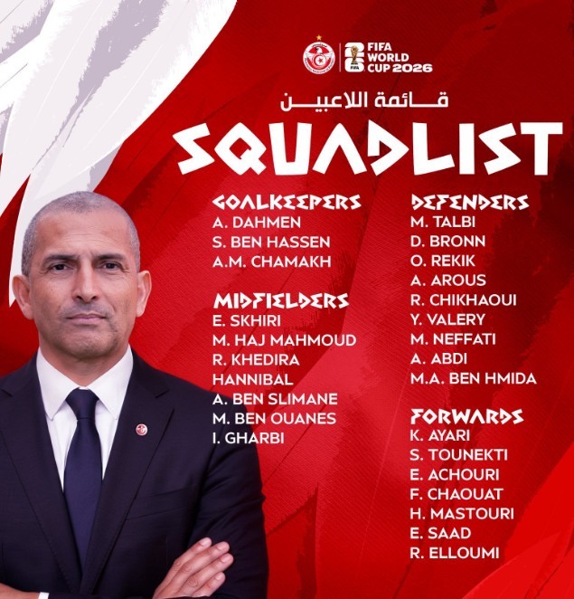 Đội hình tuyển Tunisia tại World Cup 2026.
