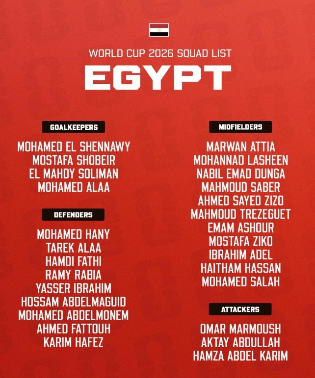 Danh sách sơ bộ tuyển Ai Cập tại World Cup 2026.