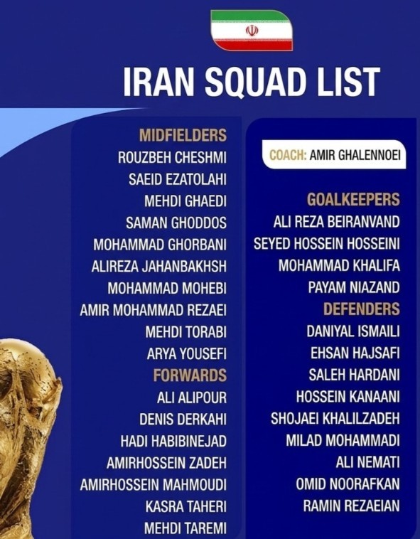 Danh sách sơ bộ tuyển Iran tại World Cup 2026.