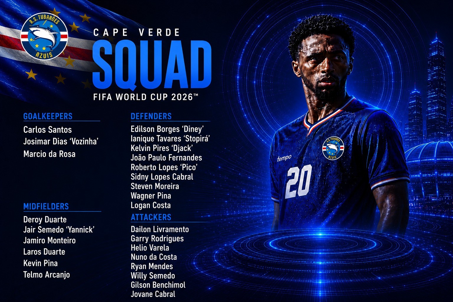 Đội hình tuyển Cape Verde tại World Cup 2026.