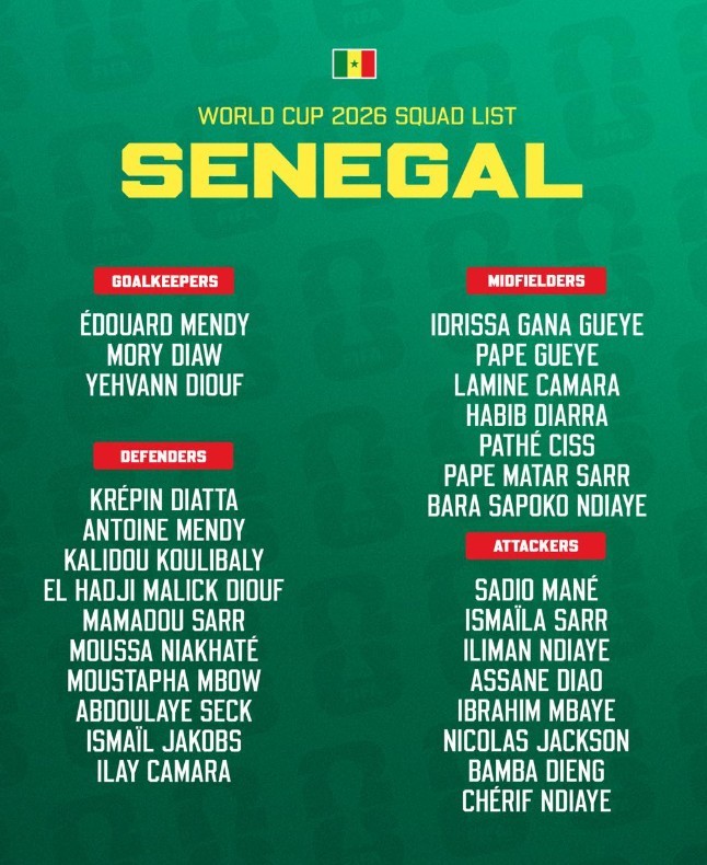 Đội hình tuyển Senegal tại World Cup 2026.