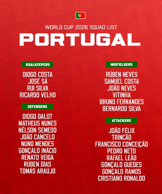 Đội hình tuyển Bồ Đào Nha tại World Cup 2026.