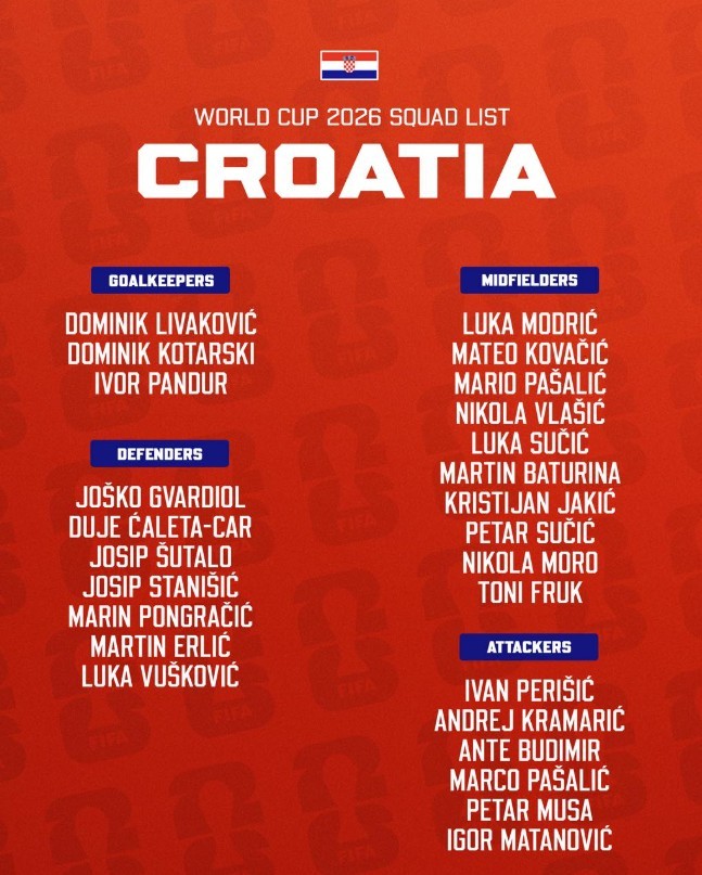 Đội hình tuyển Croatia tại World Cup 2026.