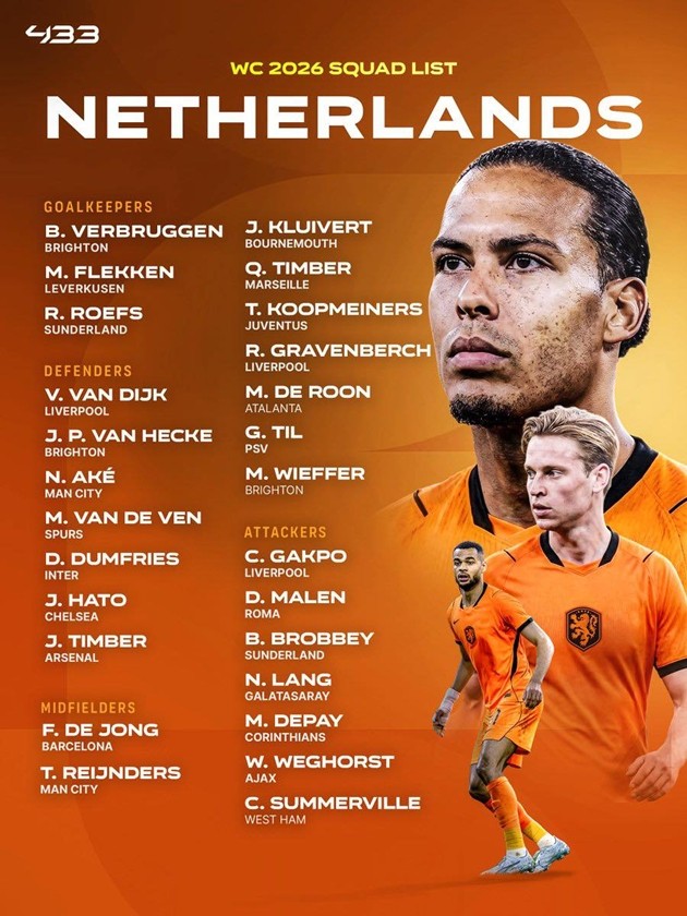 Danh sách triệu tập tuyển Hà Lan tại World Cup 2026.