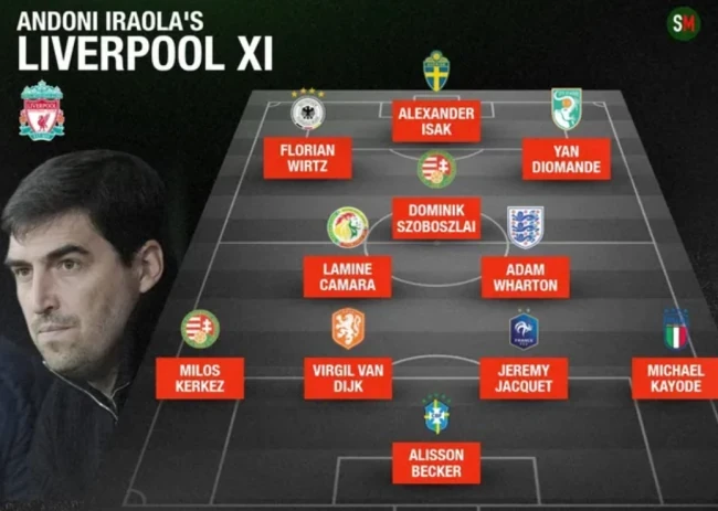 Đội hình dự kiến của Liverpool thời Iraola (theo Sports Mole)