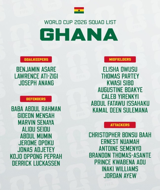 Đội hình tuyển Ghana tại World Cup 2026.
