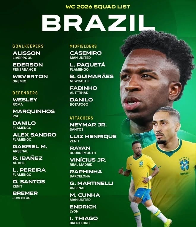 Đội hình được kỳ vọng làm nên chuyện tại World Cup 2026.