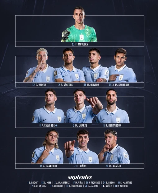 Đội hình ra sân của Uruguay.
