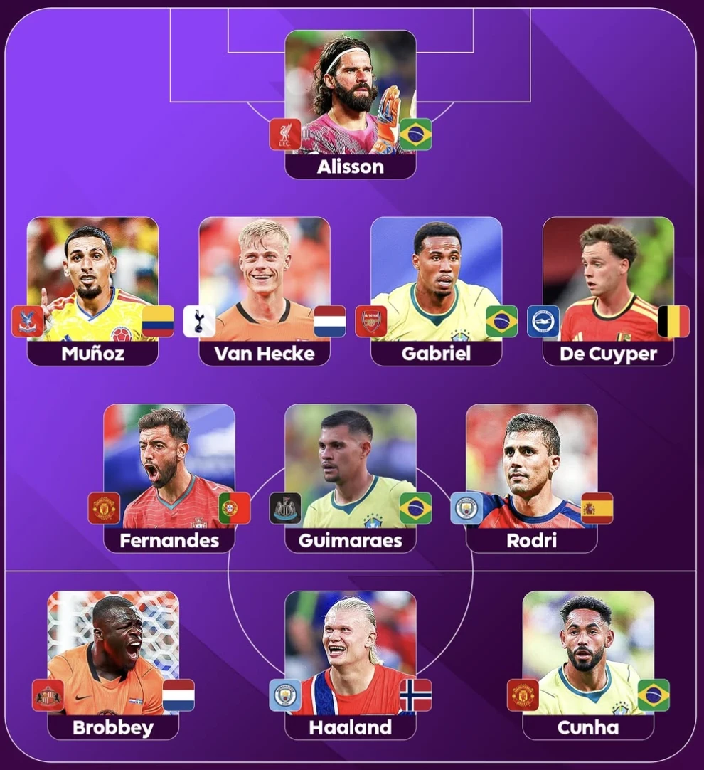 BTC Ngoại hạng Anh bình chọn đội hình các cầu thủ xuất sắc nhất sau vòng bảng World Cup 2026.