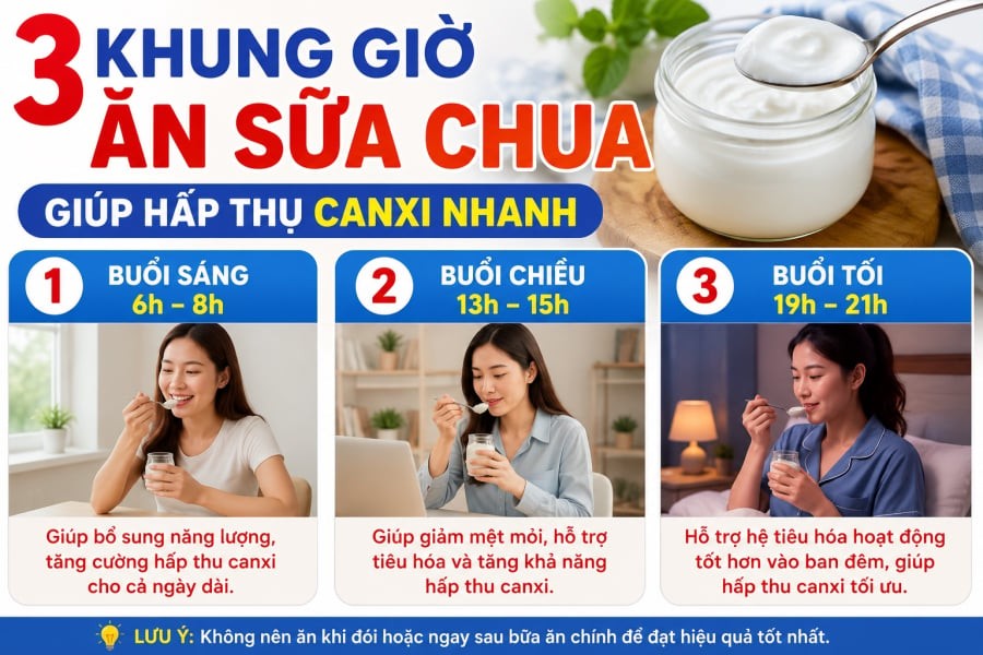 3 khung giờ ăn sữa chua giúp hấp thụ canxi nhanh