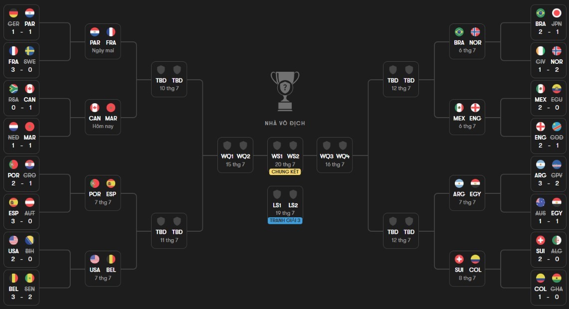 Sơ đồ các nhánh đấu tại World Cup 2026. Ảnh: Fotmob. 