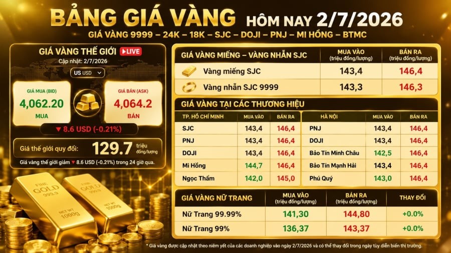 Giá vàng hôm nay 2/7